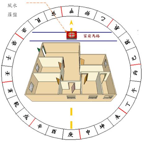 77年次屬龍房屋座向|【77年次屬龍房屋座向】住對方位財運滾滾來！77年次的屬龍人。